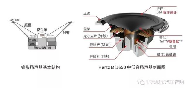 等離子清洗機(jī)喇叭涂膠前