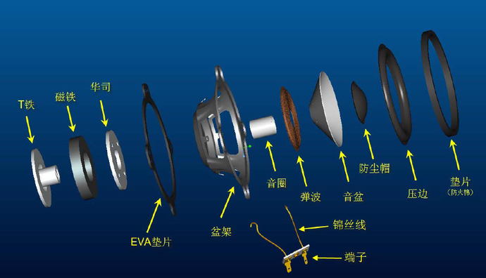 喇叭等離子清洗機(jī)