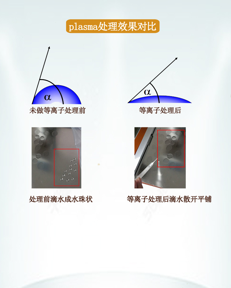 等離子處理效果對(duì)比